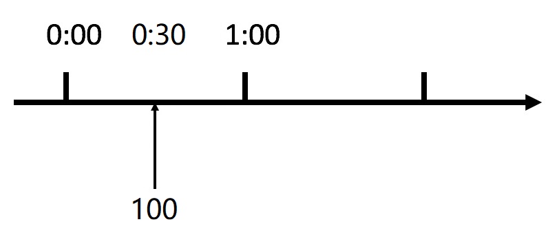 计数器算法