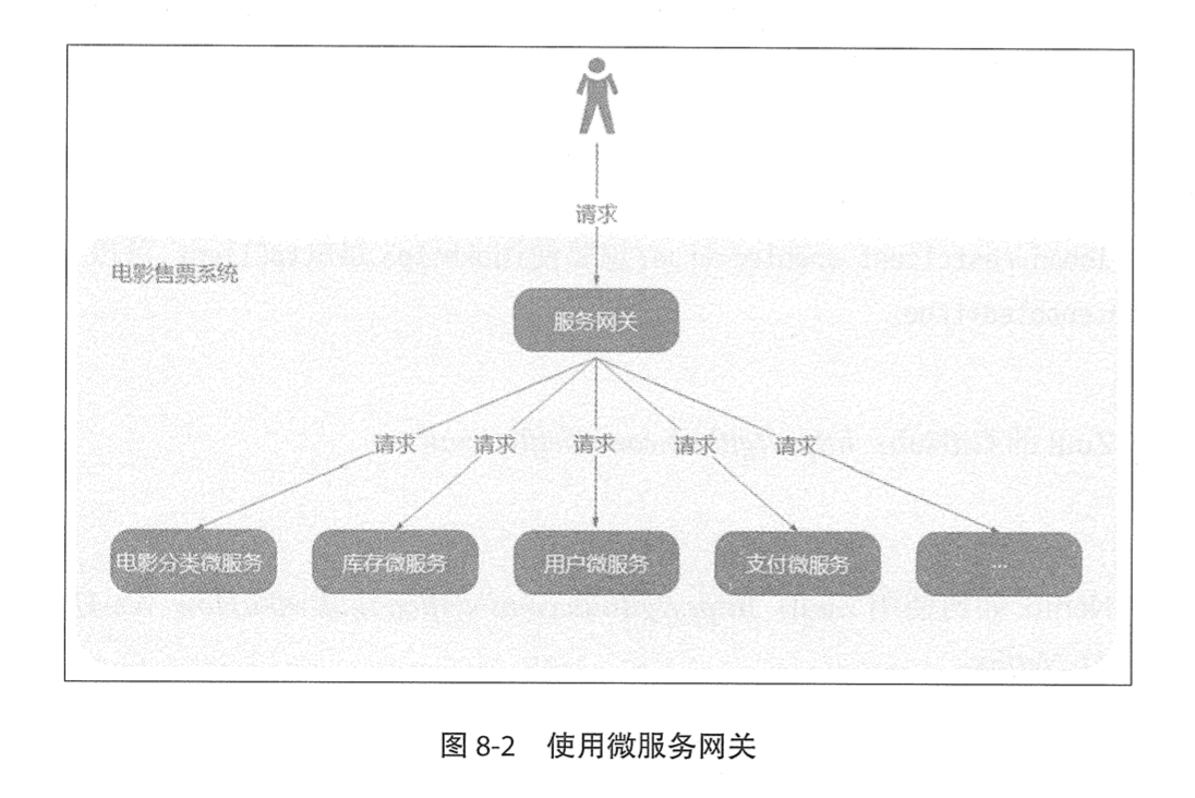 用户请求微服务