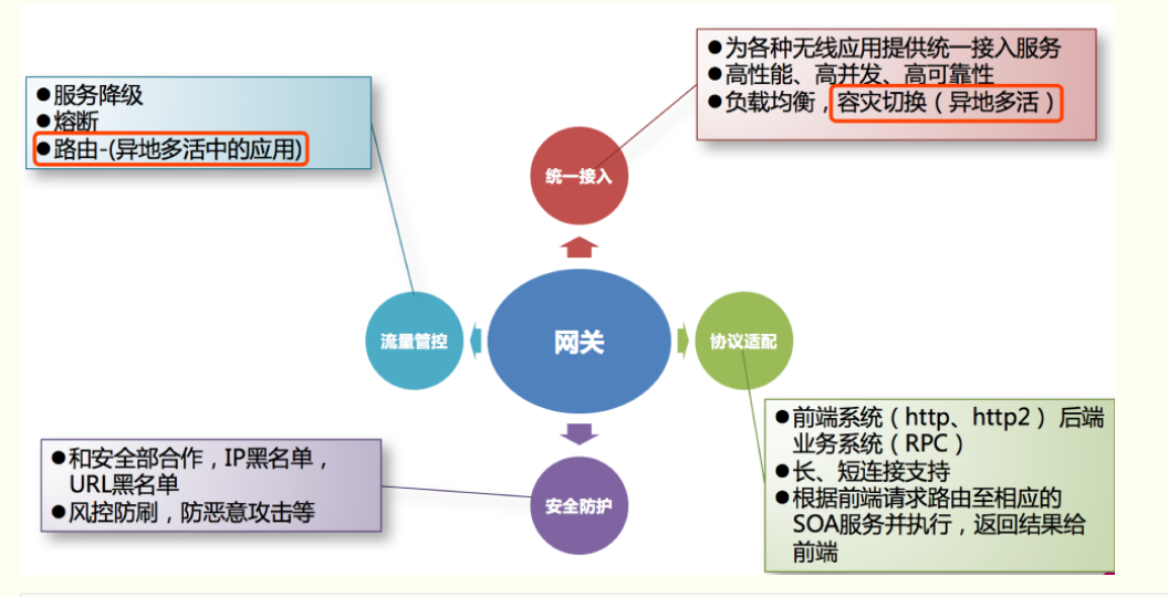 网关解决了什么问题