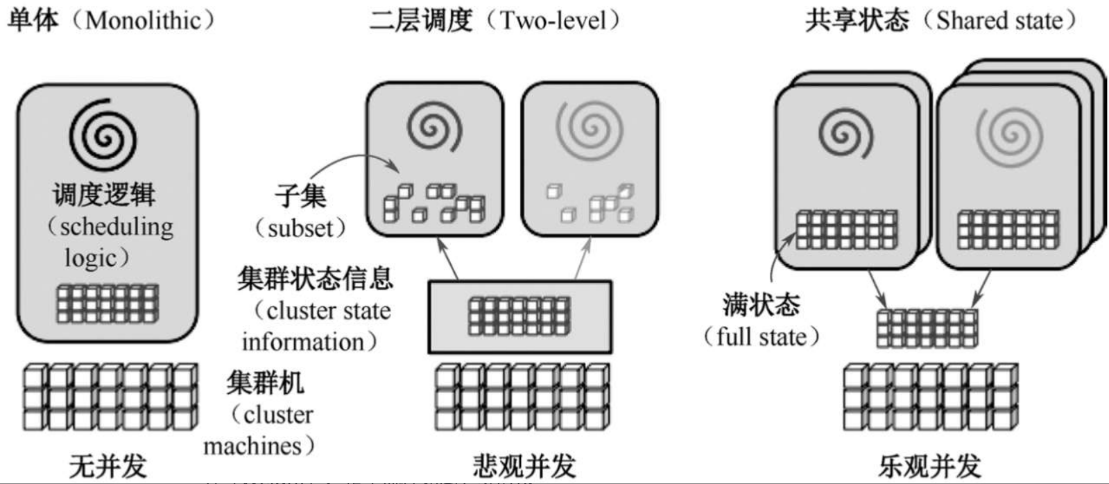 任务调度