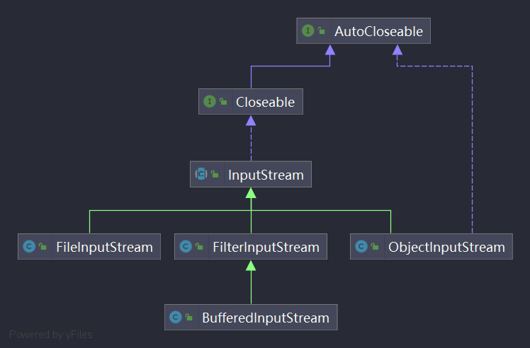 InputStream