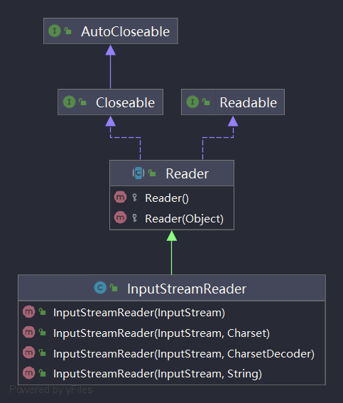 InputStreamReader