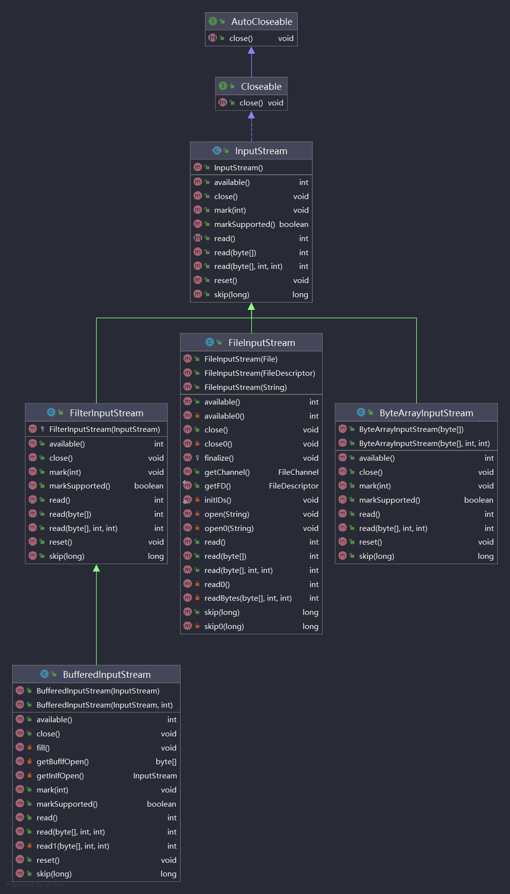 InputStream_uml