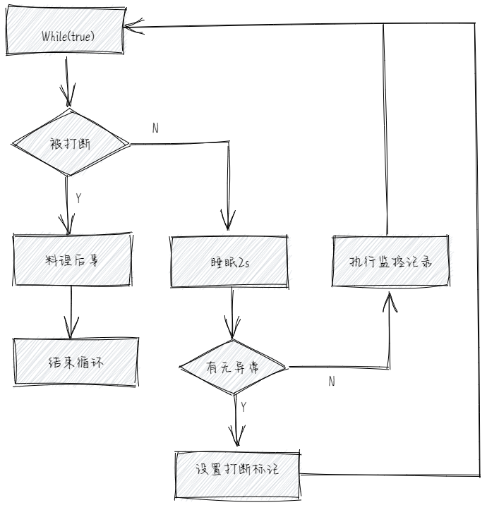 两段终止模式