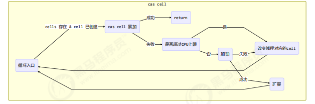 cascell